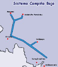 Mapa del Sistema Campia Baja