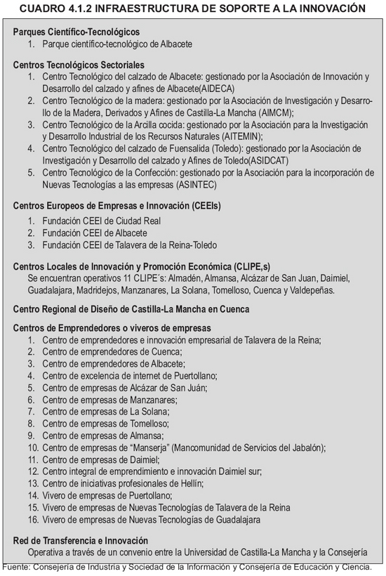 Cuadro 4.1.2