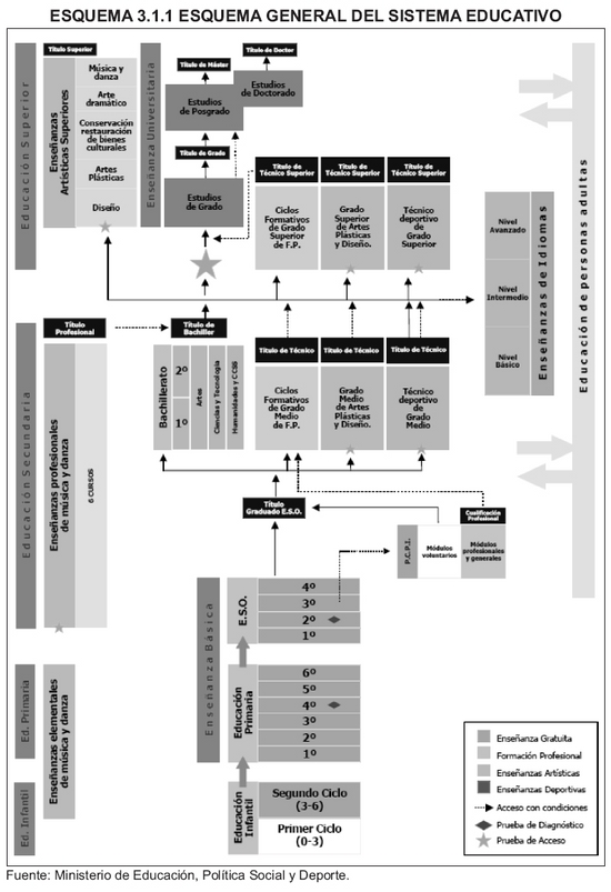 Esquema 3.1.1