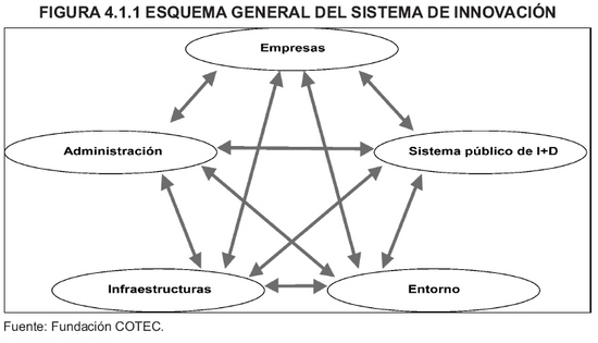 Figura 4.1.1