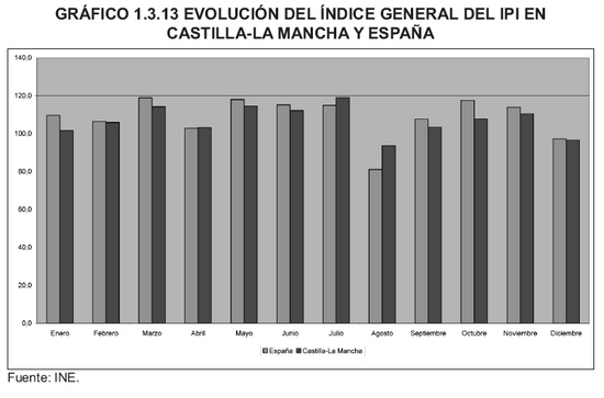 Grfico 1.3.13