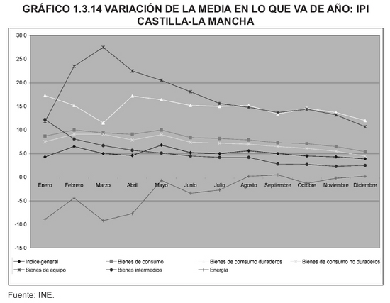 Grfico 1.3.14