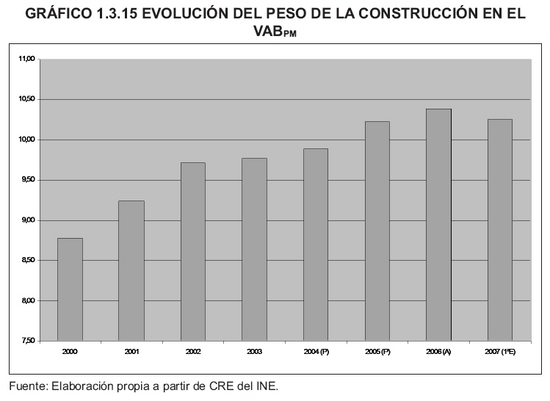 Grfico 1.3.15