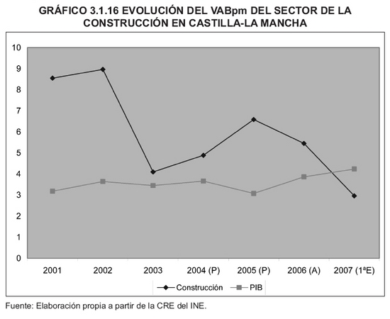 Grfico 1.3.16
