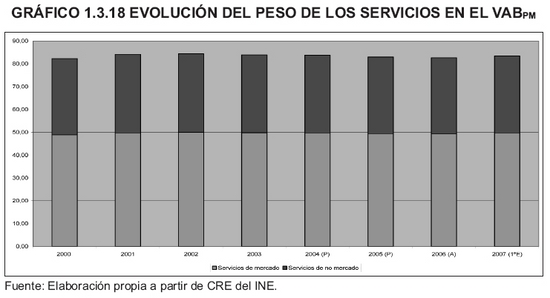 Grfico 1.3.18