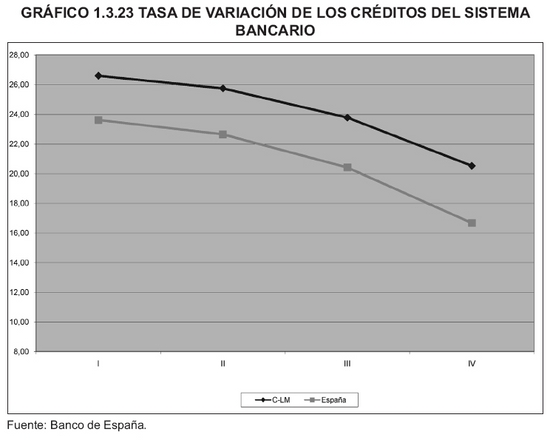 Grfico 1.3.23