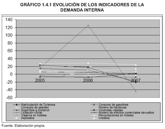 Grfico 1.4.1