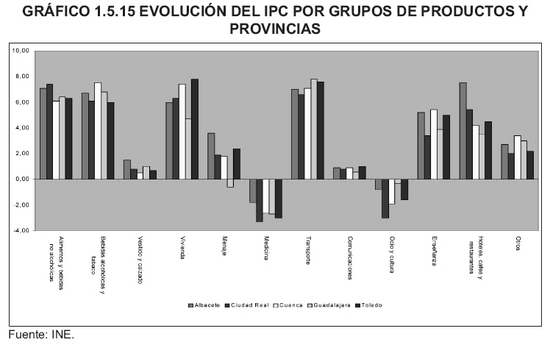 Grfico 1.5.15