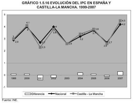 Grfico 1.5.16