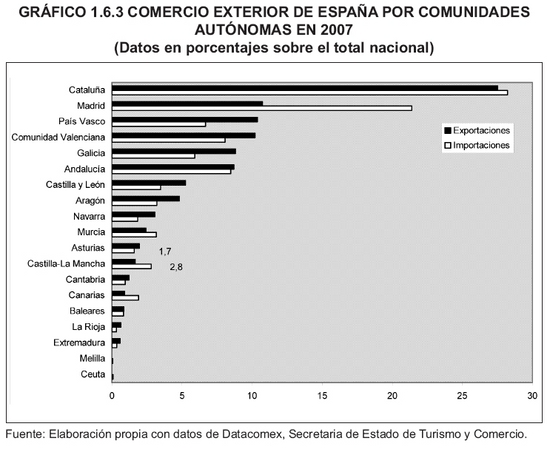 Grfico 1.6.3