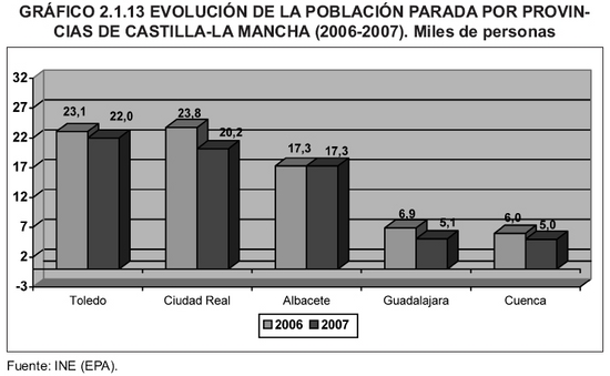 Grfico 2.1.13