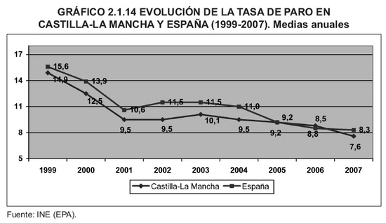 Grfico 2.1.14