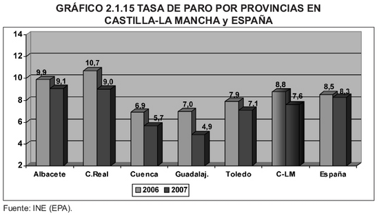 Grfico 2.1.15