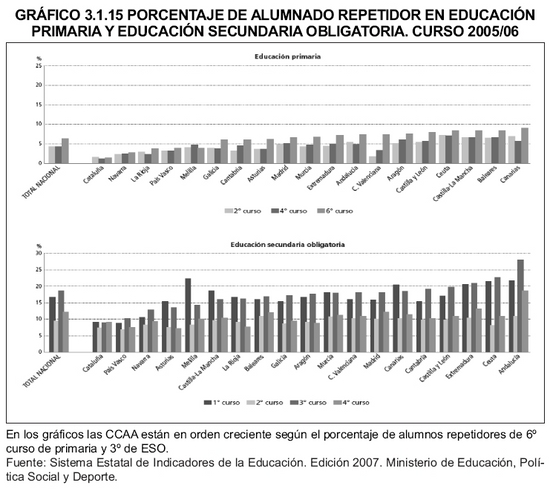 Grfico 3.1.15