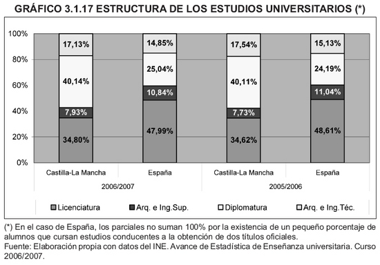 Grfico 3.1.17