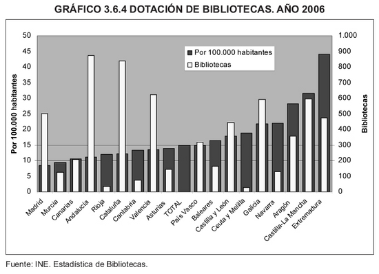 Grfico 3.6.4