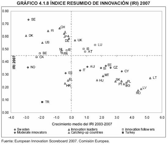 Grfico 4.1.8