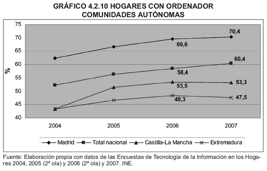 Grfico 4.2.10