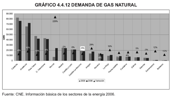 Grfico 4.4.12