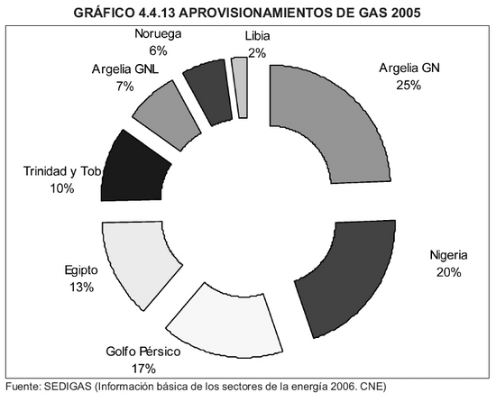 Grfico 4.4.13