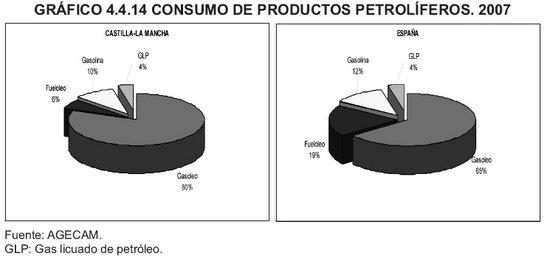 Grfico 4.4.14