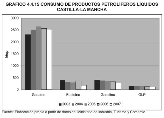 Grfico 4.4.15