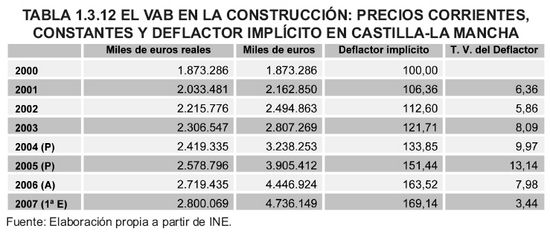 Tabla 1.3.12