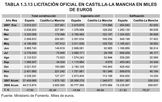 Tabla 1.3.13