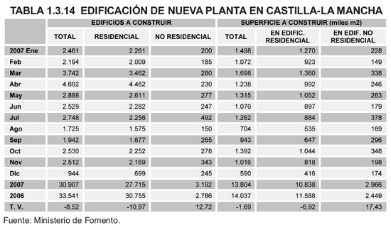 Tabla 1.3.14