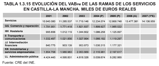 Tabla 1.3.15