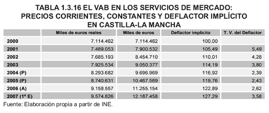 Tabla 1.3.16