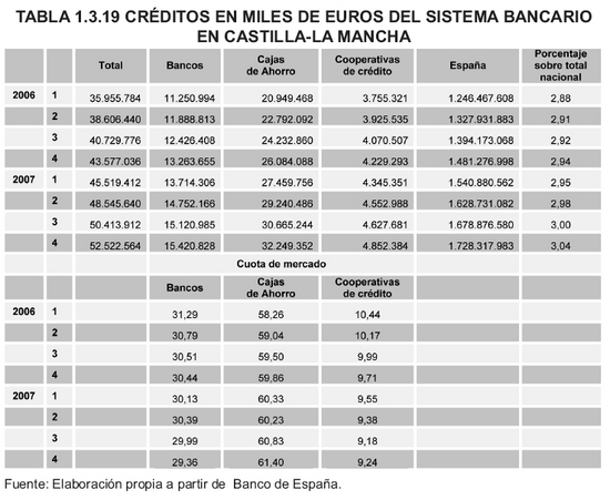 Tabla 1.3.19
