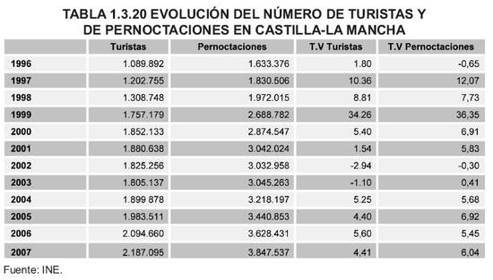Tabla 1.3.20