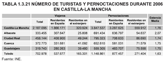 Tabla 1.3.21