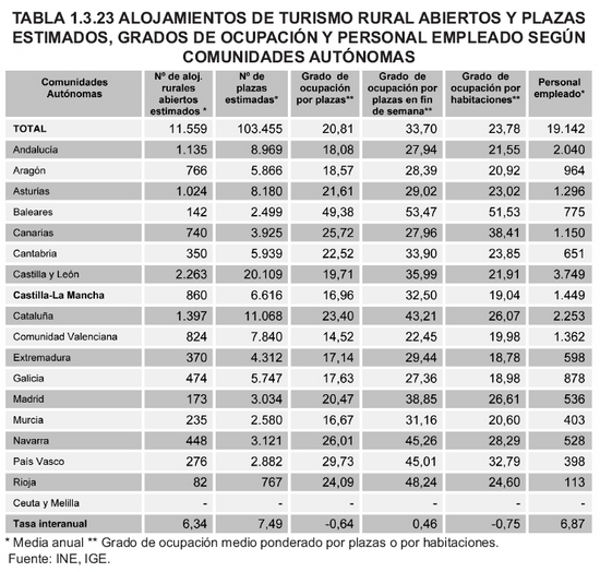Tabla 1.3.23