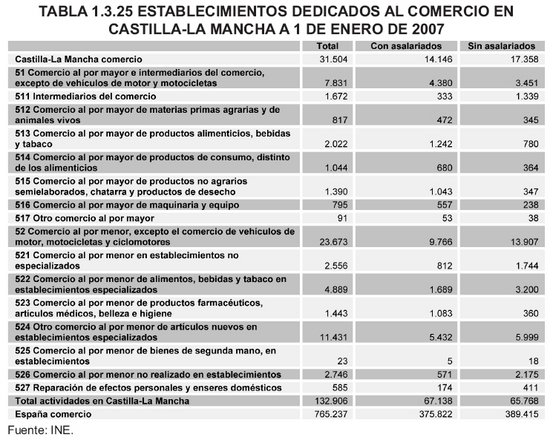 Tabla 1.3.25