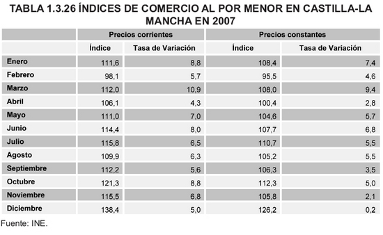 Tabla 1.3.26