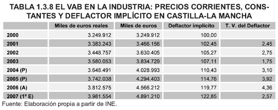 Tabla 1.3.8