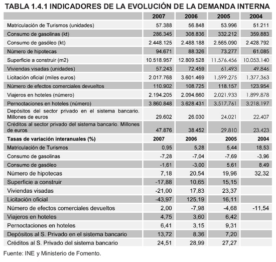 Tabla 1.4.1