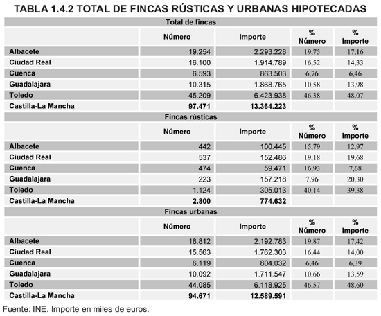 Tabla 1.4.2