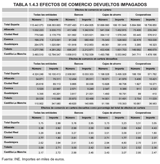 Tabla 1.4.3