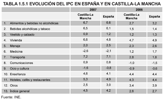 Tabla 1.5.1