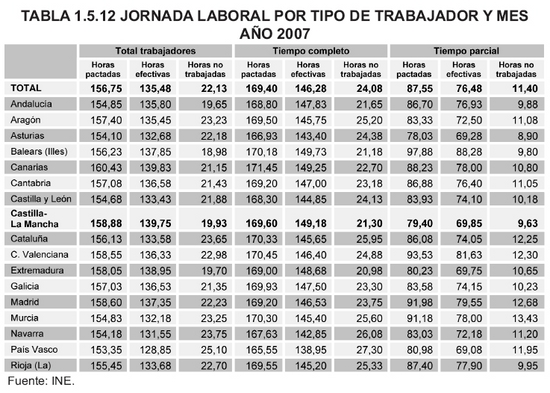 Tabla 1.5.12