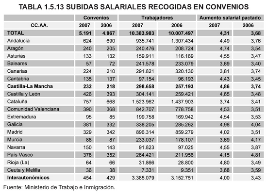 Tabla 1.5.13