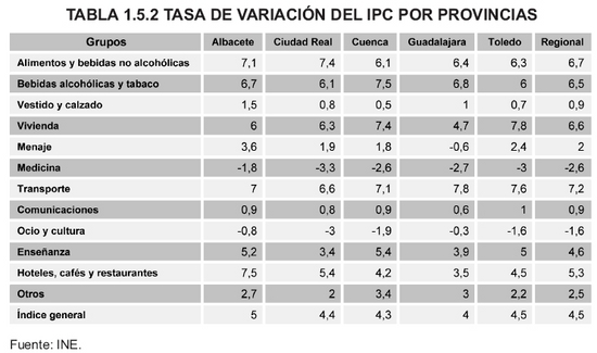 Tabla 1.5.2