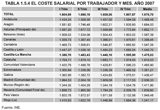 Tabla 1.5.4
