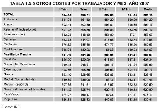 Tabla 1.5.5