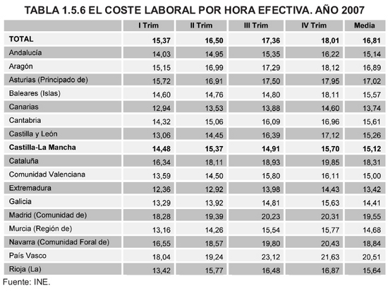 Tabla 1.5.6