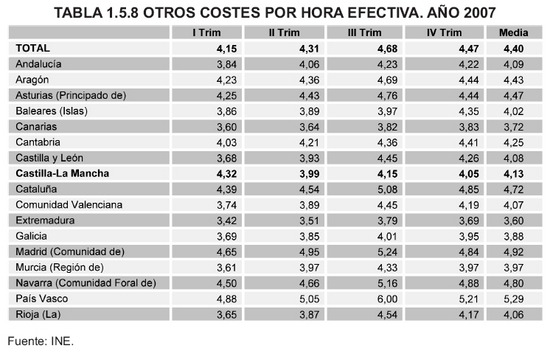 Tabla 1.5.8