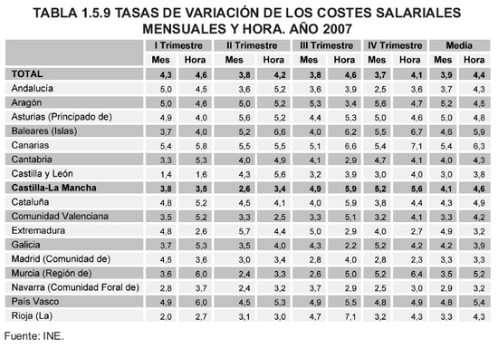 Tabla 1.5.9
